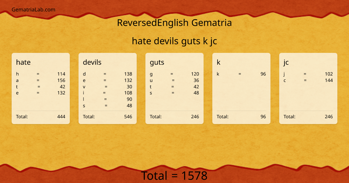hate devils guts k jc in reversedEnglish Gematria